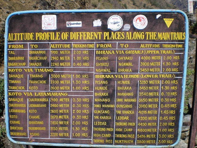 Nepal February March 2007 085